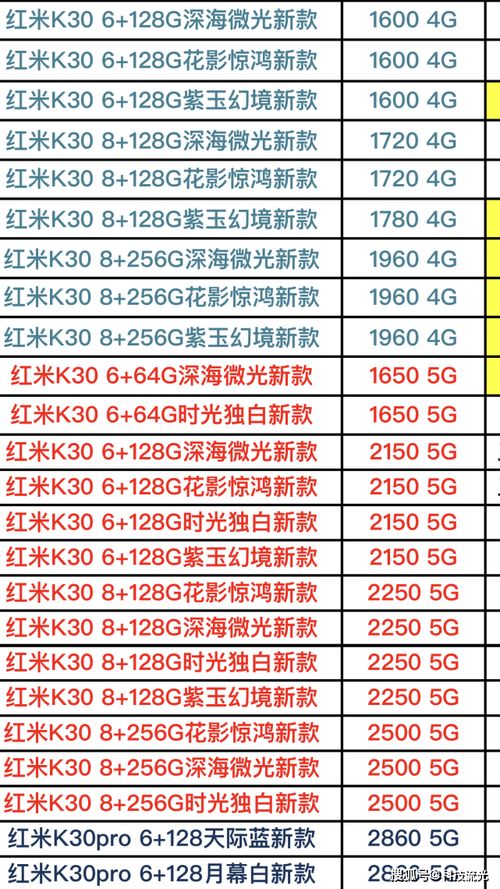 雷軍確實沒吹牛？從財報看小米的‘硬件利潤不超5%’與廣告業務新篇章