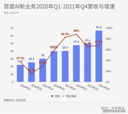 廣告業務啞火，支出失控，智能駕駛還能“駛”多久？