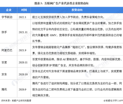 互聯網廣告行業產業鏈全景梳理及區域熱力地圖