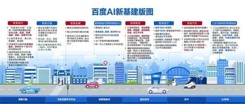 廣告業務復蘇引領AI撥云見日 被低估的時代價值